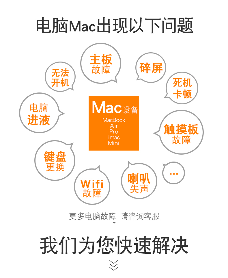 成都蘋果筆記本維修去哪里 蘋果筆記本售后服務電話 第三張圖片